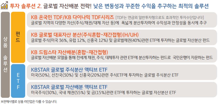 낮은 변동성과 꾸준한 수익을 추구할 수 있는 '글로벌 자산배분 전략'.